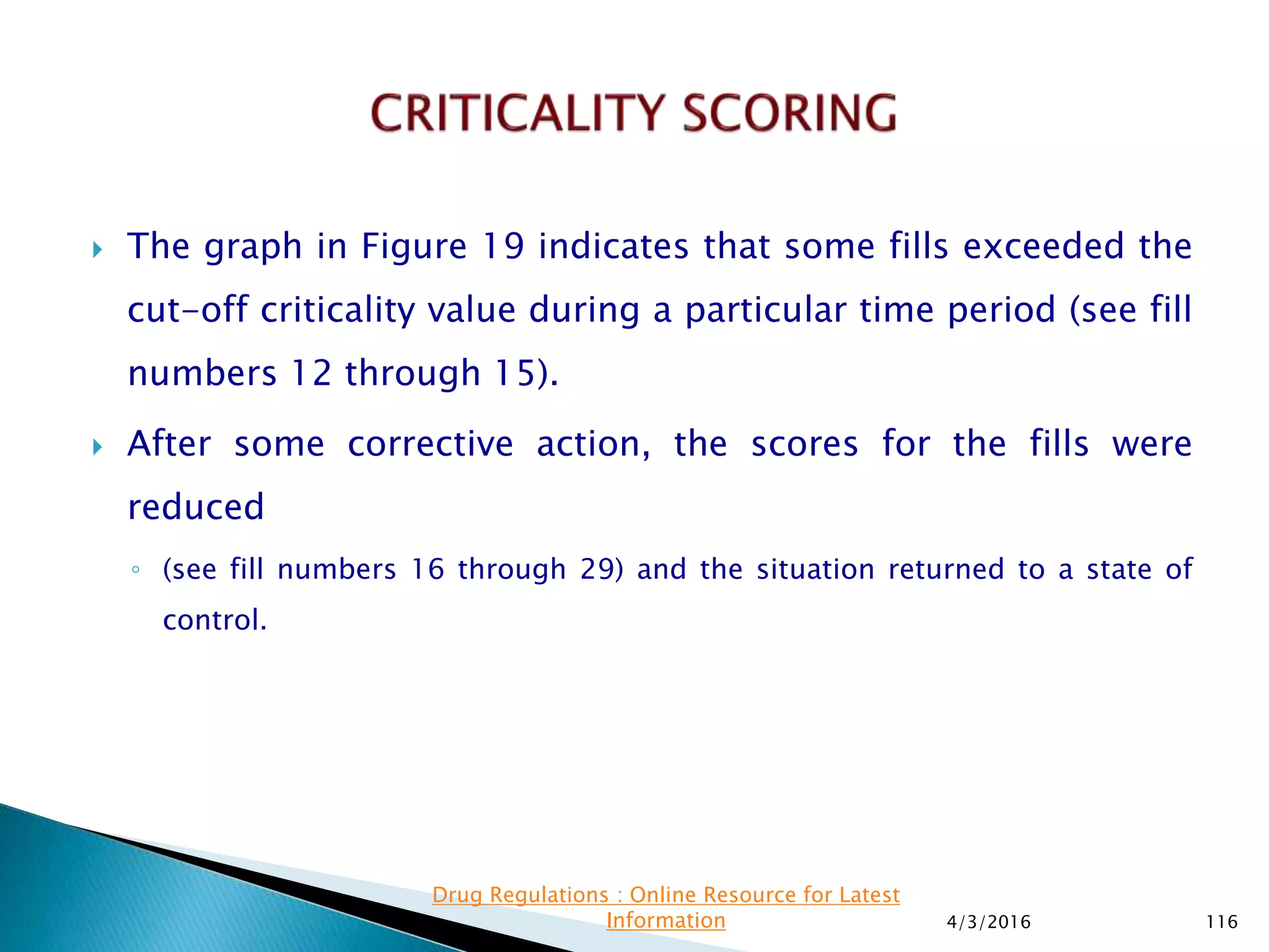  The graph in Figure 19 indicates that some fills exceeded the
cut-off criticality value during a particular time period (see fill
numbers 12 through 15).
 After some corrective action, the scores for the fills were
reduced
◦ (see fill numbers 16 through 29) and the situation returned to a state of
control.
4/3/2016 116
Drug Regulations : Online Resource for Latest
Information
 