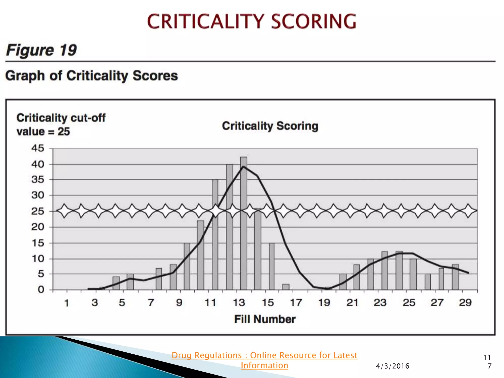 4/3/2016
11
7
Drug Regulations : Online Resource for Latest
Information
 