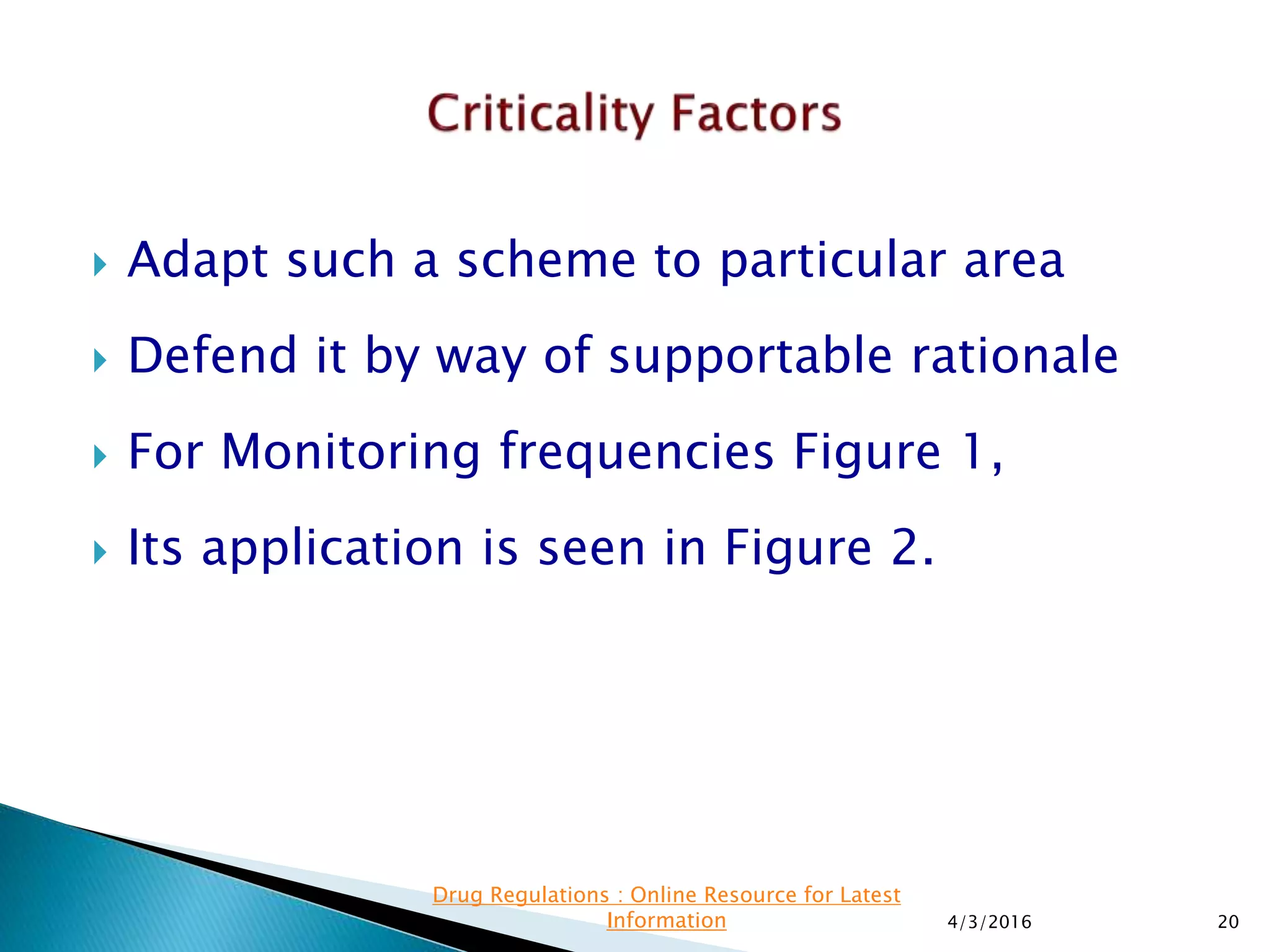  Adapt such a scheme to particular area
 Defend it by way of supportable rationale
 For Monitoring frequencies Figure 1,
 Its application is seen in Figure 2.
4/3/2016 20
Drug Regulations : Online Resource for Latest
Information
 