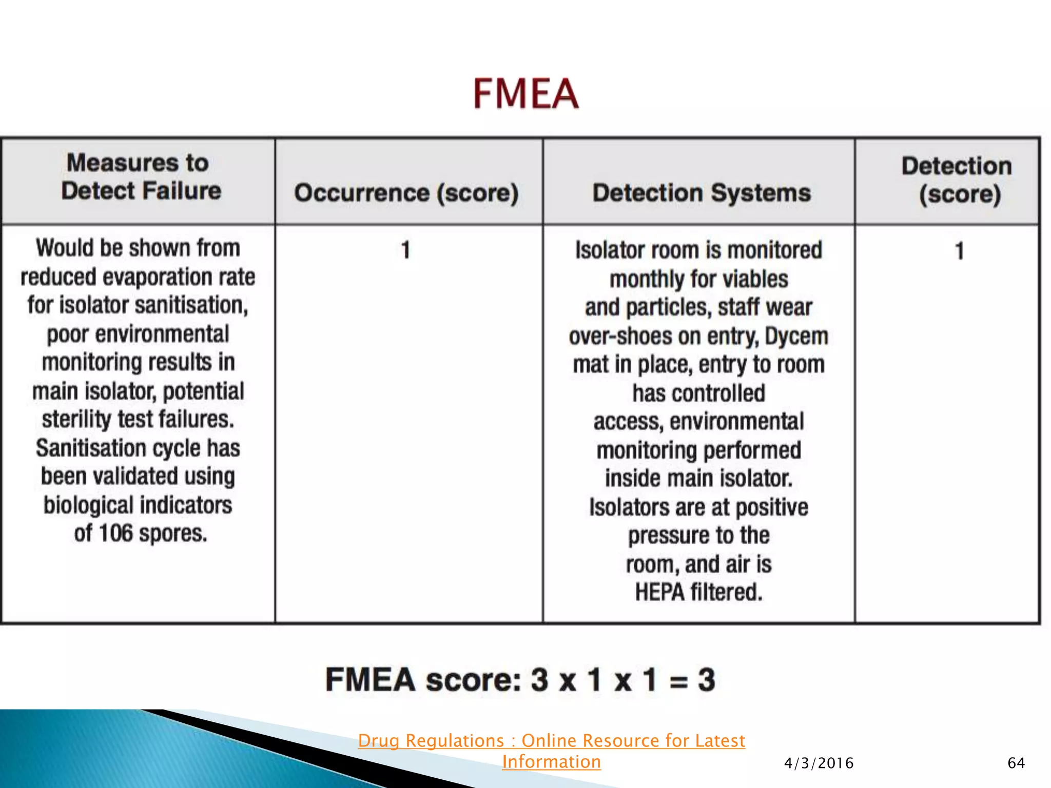 4/3/2016 64
Drug Regulations : Online Resource for Latest
Information
 