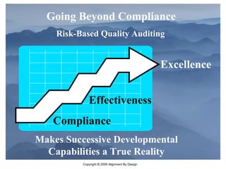 Going Beyond Compliance Risk-Based Quality Auditing   Makes Successive Developmental Capabilities a True Reality Compliance Effectiveness Excellence 
