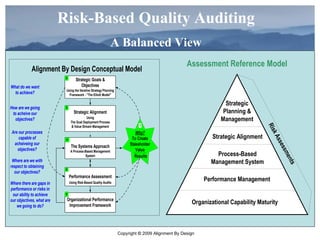 Risk-Based Quality Auditing A Balanced View 