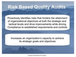 Risk Based Quality Audits Proactively identifies risks that hinders the attainment of organizational objectives at both the strategic and  tactical levels and drive improvements while driving Compliance to established requirements and controls Increases an organization’s capacity to achieve its strategic goals and objectives 