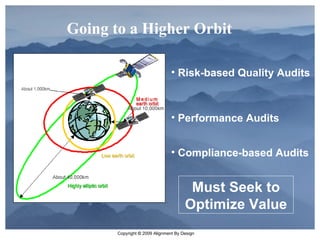 Going to a Higher Orbit Compliance-based Audits Performance Audits Risk-based Quality Audits Must Seek to Optimize Value 
