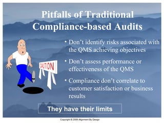 Pitfalls of Traditional Compliance-based Audits Don’t identify risks associated with the QMS achieving objectives Don’t assess performance or effectiveness of the QMS Compliance don’t correlate to customer satisfaction or business results They have their limits 