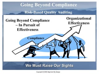 Organizational Effectiveness Going Beyond Compliance – In Pursuit of Effectiveness Compliance We Must Raise Our Sights Going Beyond Compliance Risk-Based Quality Auditing   