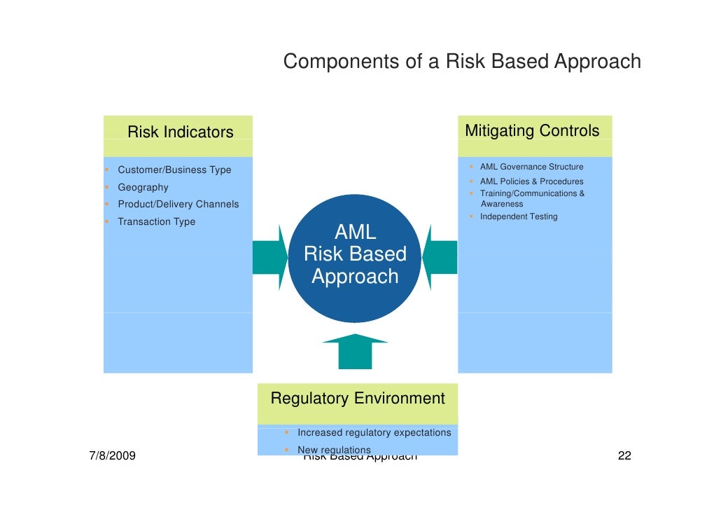 Risk Based Approach Bachir El Nakib July 2009 [Compatibility Mode]