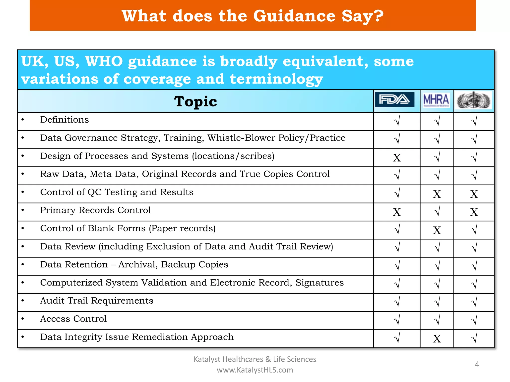 Risk Based Approach CSV Training_Katalyst HLS | PDF