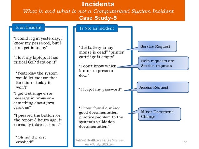 Risk Based Approach CSV Training_Katalyst HLS | PDF