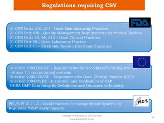 Regulations requiring CSV
21 CFR Parts 210, 211 - Good Manufacturing Practices
21 CFR Part 820 - Quality Management Requirements for Medical Devices
21 CFR Parts 50, 56, 312 – Good Clinical Practices
21 CFR Part 58 – Good Laboratory Practice
21 CFR Part 11 – Electronic Record; Electronic Signature
Directive 2003/94/EC – Requirements for Good Manufacturing Practice
- Annex 11: computerized systems
Directive 2005/28/EC - Requirement for Good Clinical Practice (GCP)
Directive 2004/9/EC - Inspection and Verification of GLP
MHRA GMP Data Integrity Definitions and Guidance to Industry
PIC/S PI 011 – 3 – Good Practices for computerized Systems in
Regulated “GXP” environments
Katalyst Healthcares & Life Sciences
www.KatalystHLS.com
38
 