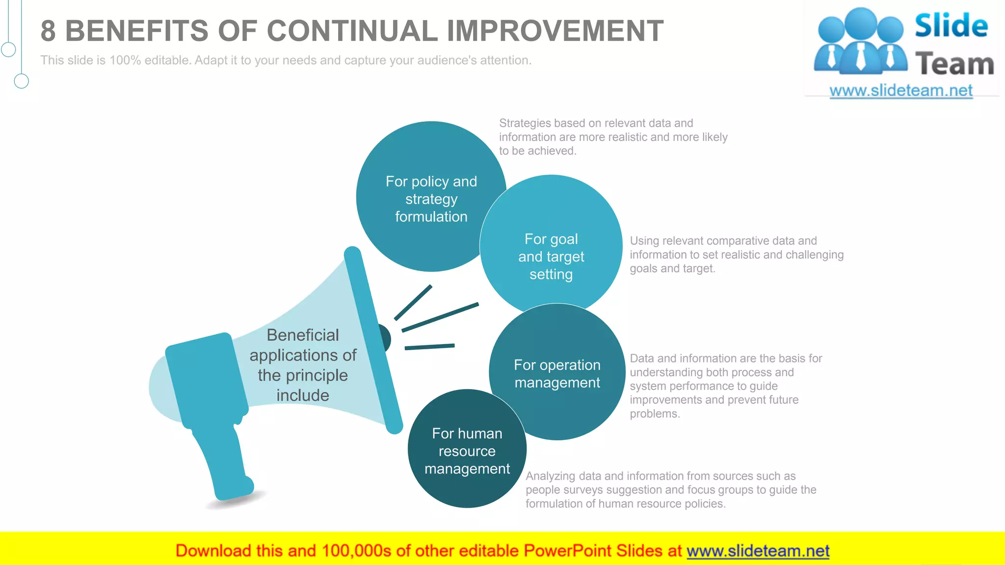 Strategies based on relevant data and
information are more realistic and more likely
to be achieved.
Using relevant comparative data and
information to set realistic and challenging
goals and target.
Data and information are the basis for
understanding both process and
system performance to guide
improvements and prevent future
problems.
Analyzing data and information from sources such as
people surveys suggestion and focus groups to guide the
formulation of human resource policies.
Beneficial
applications of
the principle
include
For policy and
strategy
formulation
For goal
and target
setting
For operation
management
For human
resource
management
19
8 BENEFITS OF CONTINUAL IMPROVEMENT
This slide is 100% editable. Adapt it to your needs and capture your audience's attention.
 