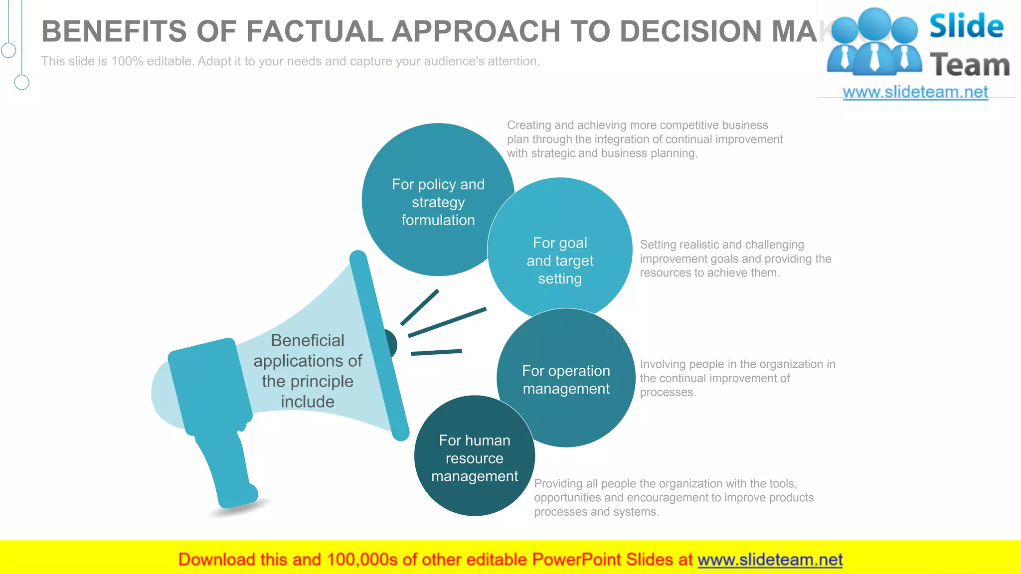 Creating and achieving more competitive business
plan through the integration of continual improvement
with strategic and business planning.
Setting realistic and challenging
improvement goals and providing the
resources to achieve them.
Involving people in the organization in
the continual improvement of
processes.
Providing all people the organization with the tools,
opportunities and encouragement to improve products
processes and systems.
Beneficial
applications of
the principle
include
For policy and
strategy
formulation
For goal
and target
setting
For operation
management
For human
resource
management
21
BENEFITS OF FACTUAL APPROACH TO DECISION MAKING
This slide is 100% editable. Adapt it to your needs and capture your audience's attention.
 