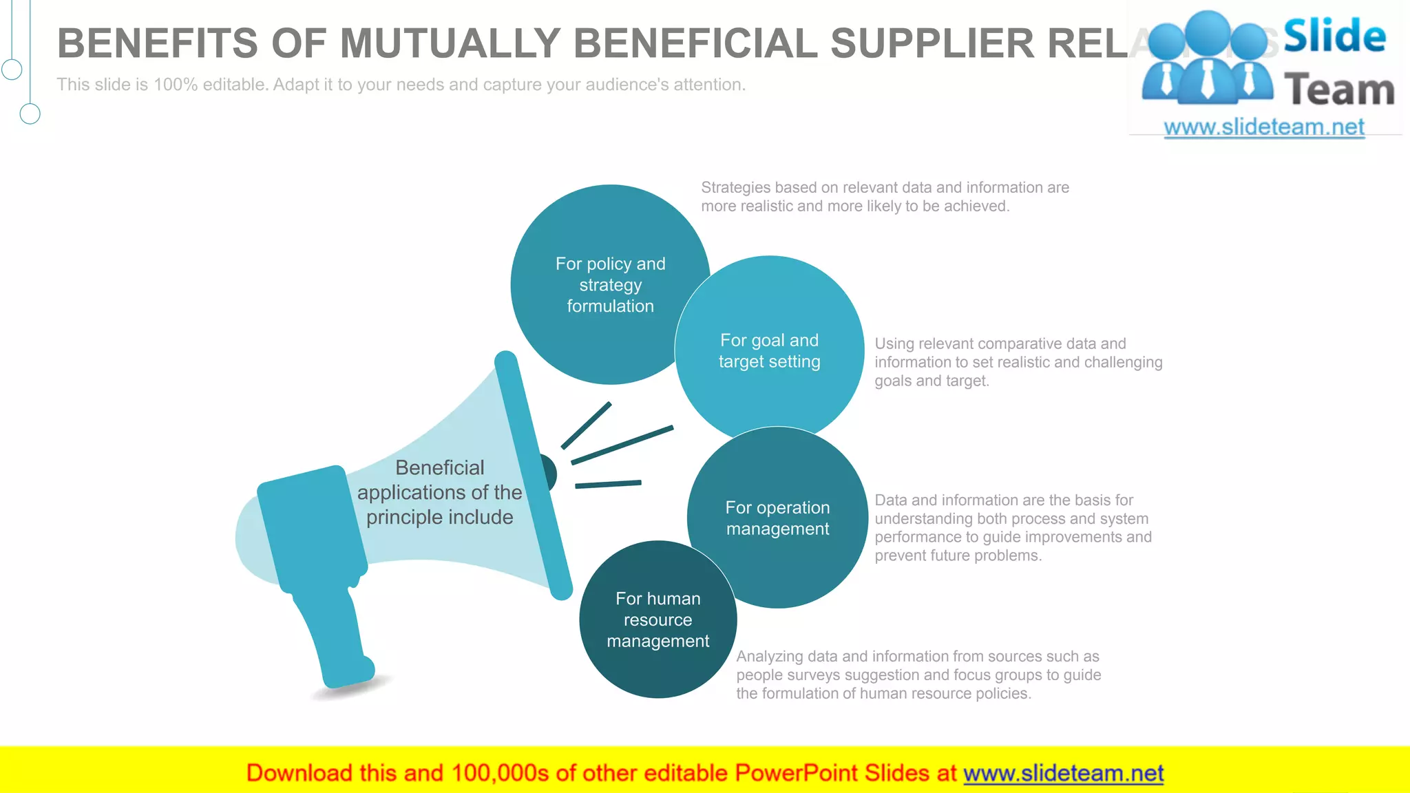 Strategies based on relevant data and information are
more realistic and more likely to be achieved.
Using relevant comparative data and
information to set realistic and challenging
goals and target.
Data and information are the basis for
understanding both process and system
performance to guide improvements and
prevent future problems.
Analyzing data and information from sources such as
people surveys suggestion and focus groups to guide
the formulation of human resource policies.
Beneficial
applications of the
principle include
For policy and
strategy
formulation
For goal and
target setting
For operation
management
For human
resource
management
23
BENEFITS OF MUTUALLY BENEFICIAL SUPPLIER RELATIONS
This slide is 100% editable. Adapt it to your needs and capture your audience's attention.
 