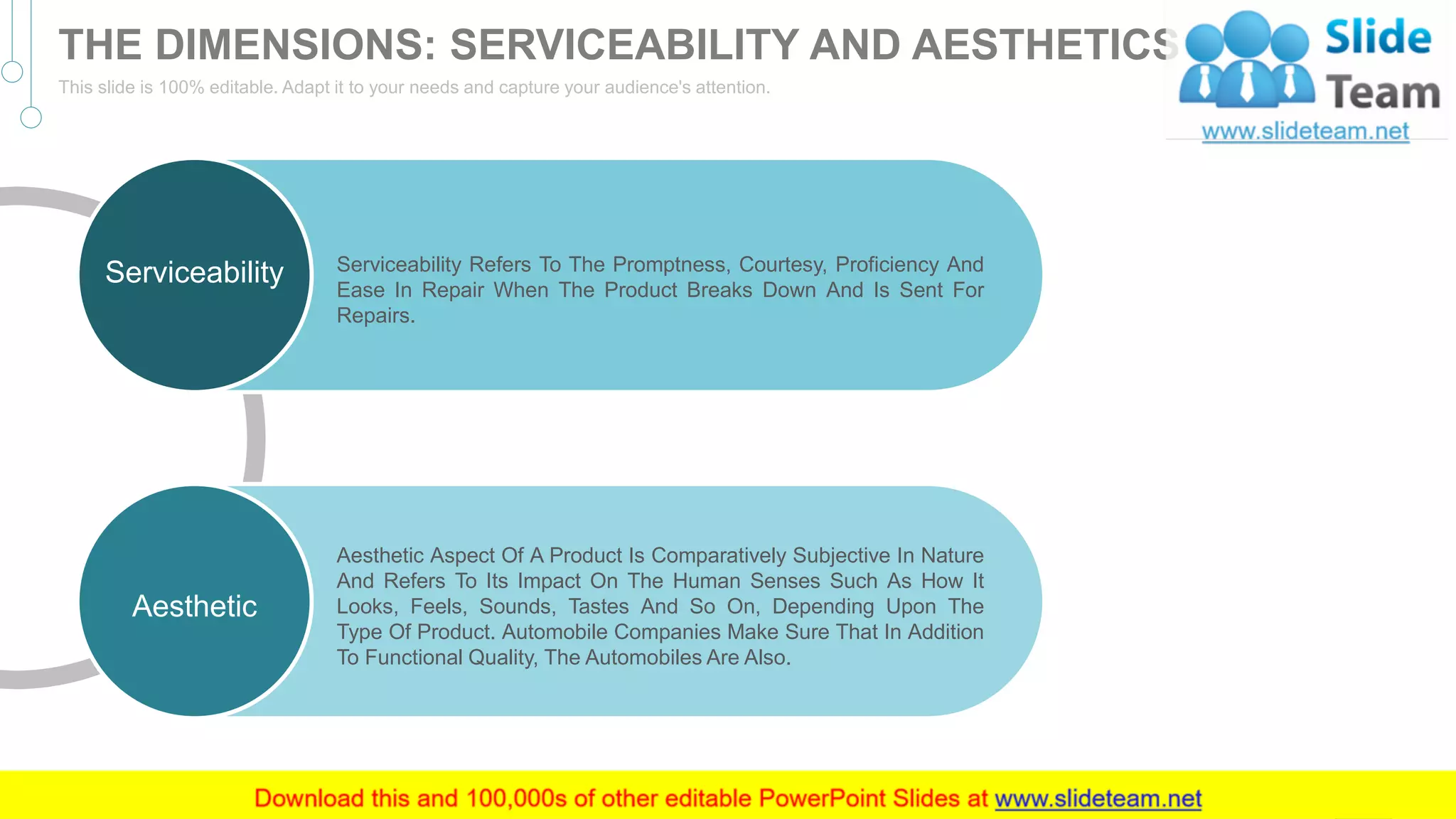 Aesthetic Aspect Of A Product Is Comparatively Subjective In Nature
And Refers To Its Impact On The Human Senses Such As How It
Looks, Feels, Sounds, Tastes And So On, Depending Upon The
Type Of Product. Automobile Companies Make Sure That In Addition
To Functional Quality, The Automobiles Are Also.
Aesthetic
Serviceability Refers To The Promptness, Courtesy, Proficiency And
Ease In Repair When The Product Breaks Down And Is Sent For
Repairs.
Serviceability
27
THE DIMENSIONS: SERVICEABILITY AND AESTHETICS
This slide is 100% editable. Adapt it to your needs and capture your audience's attention.
 