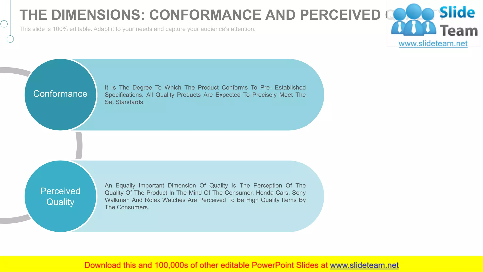 An Equally Important Dimension Of Quality Is The Perception Of The
Quality Of The Product In The Mind Of The Consumer. Honda Cars, Sony
Walkman And Rolex Watches Are Perceived To Be High Quality Items By
The Consumers.
Perceived
Quality
It Is The Degree To Which The Product Conforms To Pre- Established
Specifications. All Quality Products Are Expected To Precisely Meet The
Set Standards.
Conformance
28
THE DIMENSIONS: CONFORMANCE AND PERCEIVED QUALITY
This slide is 100% editable. Adapt it to your needs and capture your audience's attention.
 