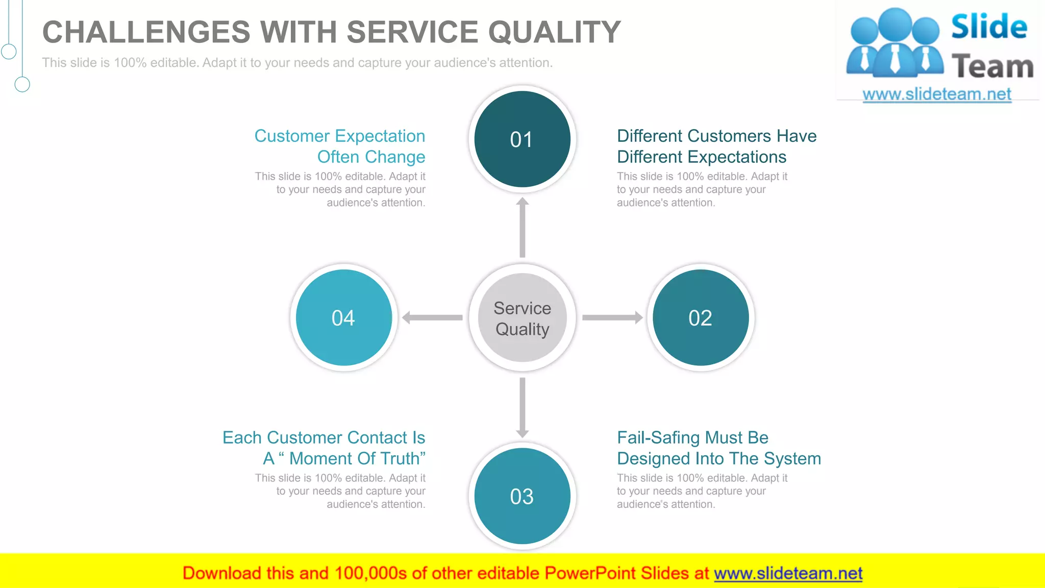 Different Customers Have
Different Expectations
This slide is 100% editable. Adapt it
to your needs and capture your
audience's attention.
Fail-Safing Must Be
Designed Into The System
This slide is 100% editable. Adapt it
to your needs and capture your
audience's attention.
Customer Expectation
Often Change
This slide is 100% editable. Adapt it
to your needs and capture your
audience's attention.
Each Customer Contact Is
A “ Moment Of Truth”
This slide is 100% editable. Adapt it
to your needs and capture your
audience's attention.
01
03
0204
Service
Quality
32
CHALLENGES WITH SERVICE QUALITY
This slide is 100% editable. Adapt it to your needs and capture your audience's attention.
 