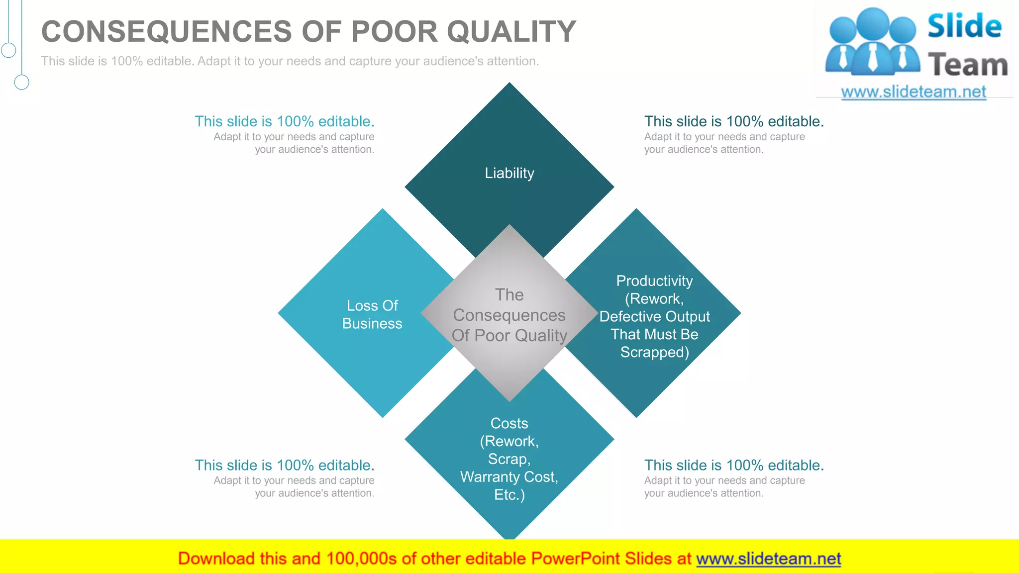 Loss Of
Business
Liability
Productivity
(Rework,
Defective Output
That Must Be
Scrapped)
Costs
(Rework,
Scrap,
Warranty Cost,
Etc.)
The
Consequences
Of Poor Quality
This slide is 100% editable.
Adapt it to your needs and capture
your audience's attention.
This slide is 100% editable.
Adapt it to your needs and capture
your audience's attention.
This slide is 100% editable.
Adapt it to your needs and capture
your audience's attention.
This slide is 100% editable.
Adapt it to your needs and capture
your audience's attention.
33
CONSEQUENCES OF POOR QUALITY
This slide is 100% editable. Adapt it to your needs and capture your audience's attention.
 