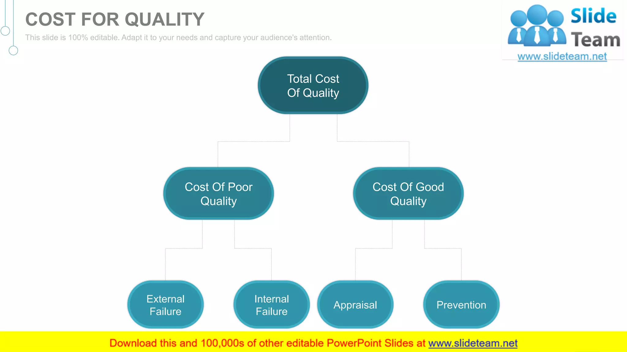 Appraisal Prevention
External
Failure
Internal
Failure
Total Cost
Of Quality
Cost Of Poor
Quality
Cost Of Good
Quality
35
COST FOR QUALITY
This slide is 100% editable. Adapt it to your needs and capture your audience's attention.
 