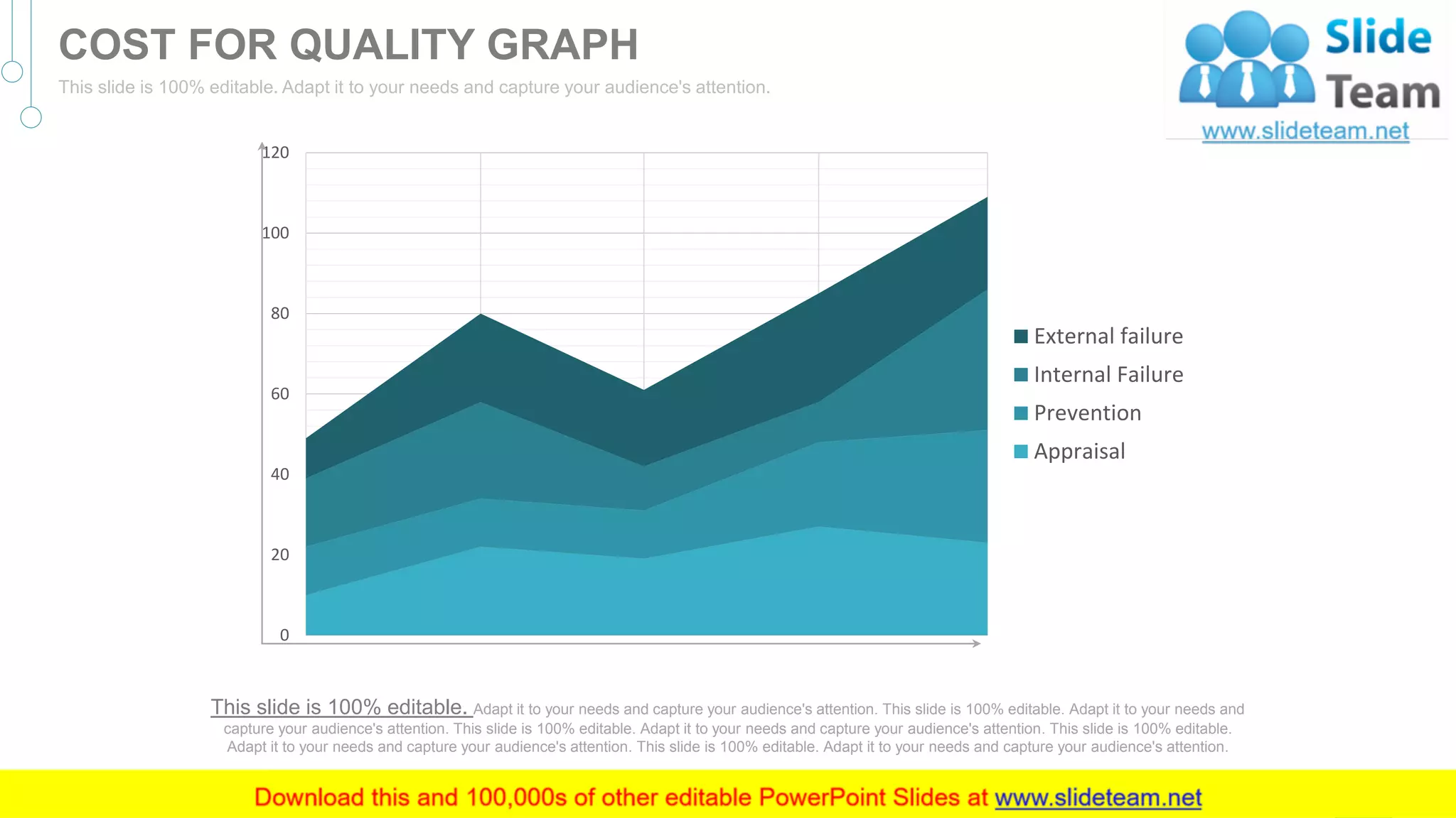 0
20
40
60
80
100
120
External failure
Internal Failure
Prevention
Appraisal
This slide is 100% editable. Adapt it to your needs and capture your audience's attention. This slide is 100% editable. Adapt it to your needs and
capture your audience's attention. This slide is 100% editable. Adapt it to your needs and capture your audience's attention. This slide is 100% editable.
Adapt it to your needs and capture your audience's attention. This slide is 100% editable. Adapt it to your needs and capture your audience's attention.
36
COST FOR QUALITY GRAPH
This slide is 100% editable. Adapt it to your needs and capture your audience's attention.
 