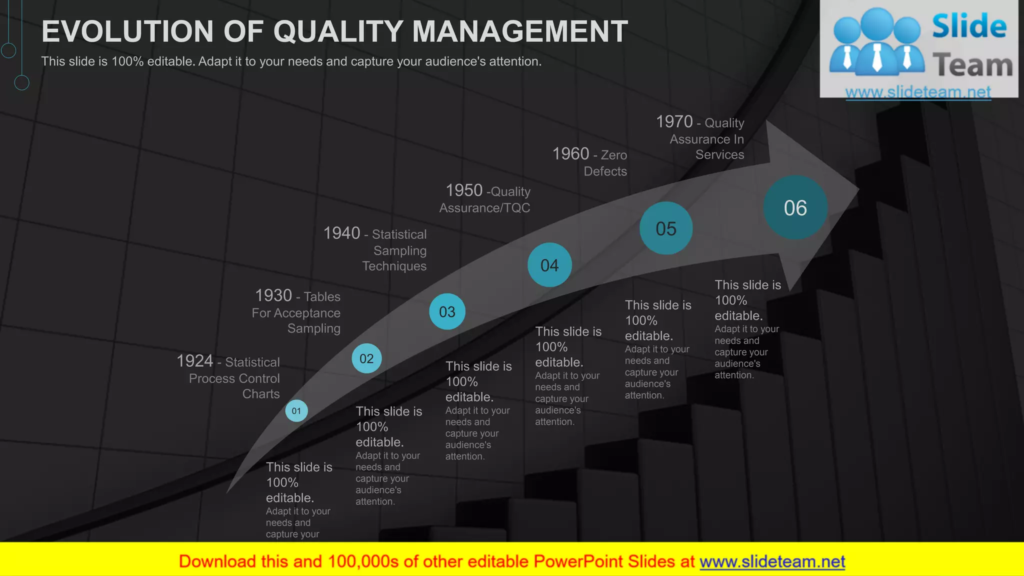 This slide is
100%
editable.
Adapt it to your
needs and
capture your
audience's
attention.
This slide is
100%
editable.
Adapt it to your
needs and
capture your
audience's
attention.
This slide is
100%
editable.
Adapt it to your
needs and
capture your
audience's
attention.
This slide is
100%
editable.
Adapt it to your
needs and
capture your
audience's
attention.
This slide is
100%
editable.
Adapt it to your
needs and
capture your
audience's
attention.
This slide is
100%
editable.
Adapt it to your
needs and
capture your
audience's
attention.
1924 - Statistical
Process Control
Charts
1930 - Tables
For Acceptance
Sampling
1940 - Statistical
Sampling
Techniques
1950 -Quality
Assurance/TQC
1960 - Zero
Defects
1970 - Quality
Assurance In
Services
01
02
03
04
05
06
5
EVOLUTION OF QUALITY MANAGEMENT
This slide is 100% editable. Adapt it to your needs and capture your audience's attention.
 