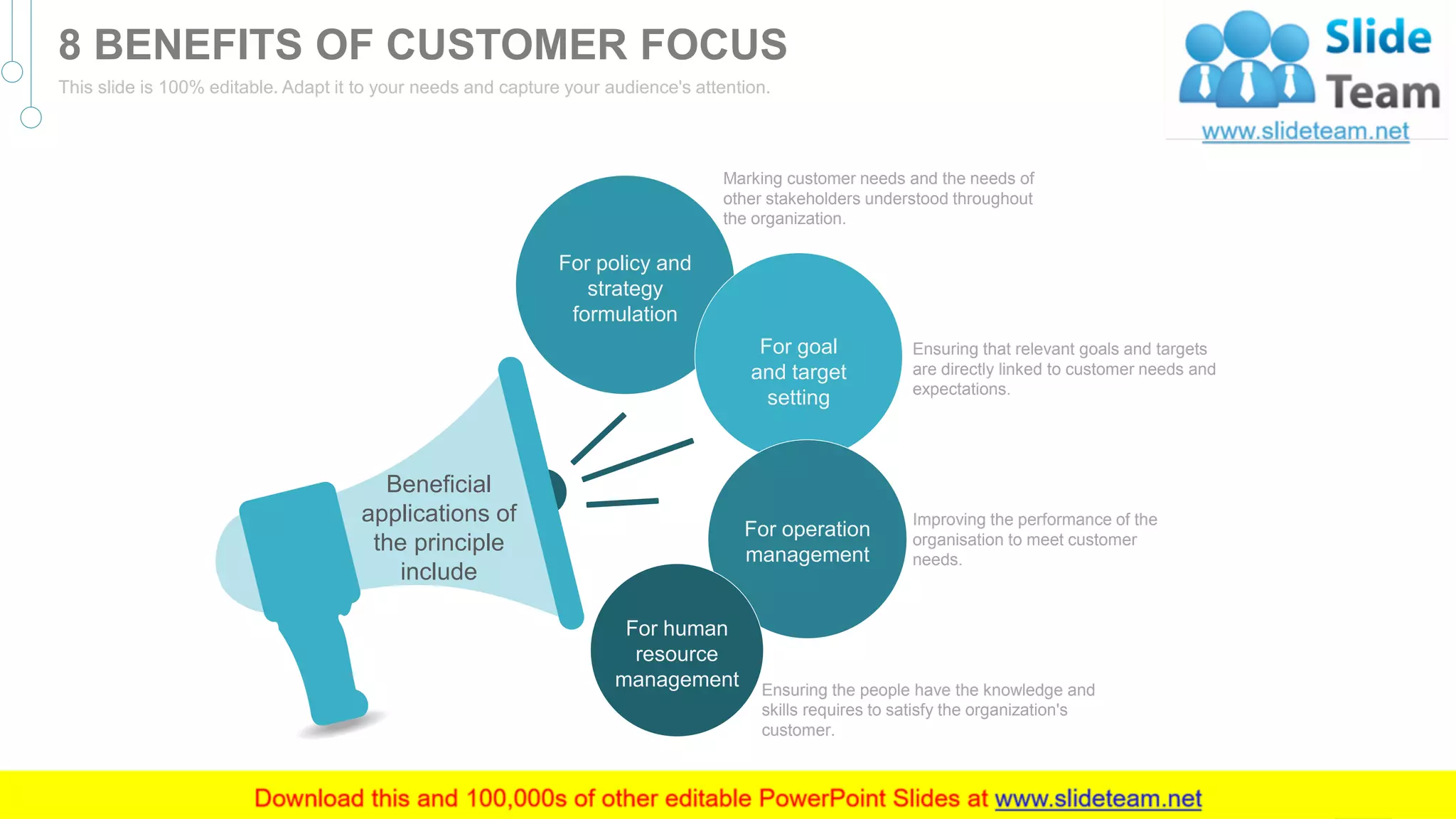Marking customer needs and the needs of
other stakeholders understood throughout
the organization.
Ensuring that relevant goals and targets
are directly linked to customer needs and
expectations.
Improving the performance of the
organisation to meet customer
needs.
Ensuring the people have the knowledge and
skills requires to satisfy the organization's
customer.
Beneficial
applications of
the principle
include
For policy and
strategy
formulation
For goal
and target
setting
For operation
management
For human
resource
management
9
8 BENEFITS OF CUSTOMER FOCUS
This slide is 100% editable. Adapt it to your needs and capture your audience's attention.
 