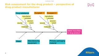 Excipient Risk Assessment Risk-based Approach to evaluate Nitrosamines and Elemental Impurities ...