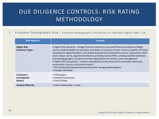 1. Customer Demographic Risk - evaluate demographic attributes to indicate higher AML risk
DUE DILIGENCE CONTROLS: RISK RATING
METHODOLOGY
12
Risk Indicator Example
Higher Risk
Customer Types
• Higher Risk Industries - foreign financial institutions; non-bank financial institutions (MSBs,
casinos, brokers/dealers in securities, and dealers in precious metals, stones or jewels); off-shore
corporations; deposit brokers; cash intensive businesses (convenience stores, restaurants, retail
stores, liquor stores, cigarette distributors, privately-owned ATMs, vending machine operators,
and parking garages), non-governmental organizations & charities; asset management
• Higher Risk Occupations - student, unemployed, professional service providers (attorneys,
accountants, doctors, real estate brokers)
• PEPs (Politically Exposed Persons) and senior foreign political figures
• Foreign individuals
Customer’s
Investigative
History
• STR Suspect
• Judicial Foreclosures
• Court Rulings
Account Maturity • Client relationship < 1 year
Copyright © 2012 Simon Legal & Compliance. All rights reserved.
 