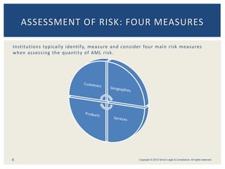 Institutions typically identify, measure and consider four main risk measures
when assessing the quantity of AML risk.
6
ASSESSMENT OF RISK: FOUR MEASURES
Copyright © 2012 Simon Legal & Compliance. All rights reserved.
 