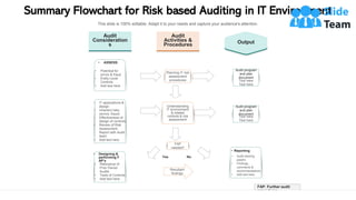 Risk Based Approach Success Assurance Management Analytics Assessment | PPT