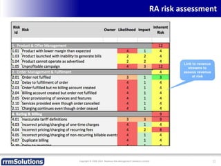 RA risk assessment
Copyright © 2008-2014 Revenue Risk Management Solutions Limited 11
 