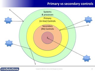 Systems
& processes
Primary
(in-line) Controls
Secondary
(RA) Controls
Primary vs secondary controls
Copyright © 2008-2012 Revenue Risk Management Solutions 15
$
Threat Threat
Threat
Threat
 