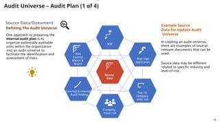 Key Audit Risks Photo Risk Based Audit - Key to managhe the bussines & Creating the value | PPTX