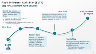 Key Audit Risks Photo Risk Based Audit - Key to managhe the bussines & Creating the value | PPTX