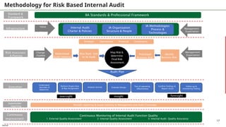 Risk Based Audit - Key to managhe the bussines & Creating the value | PPTX