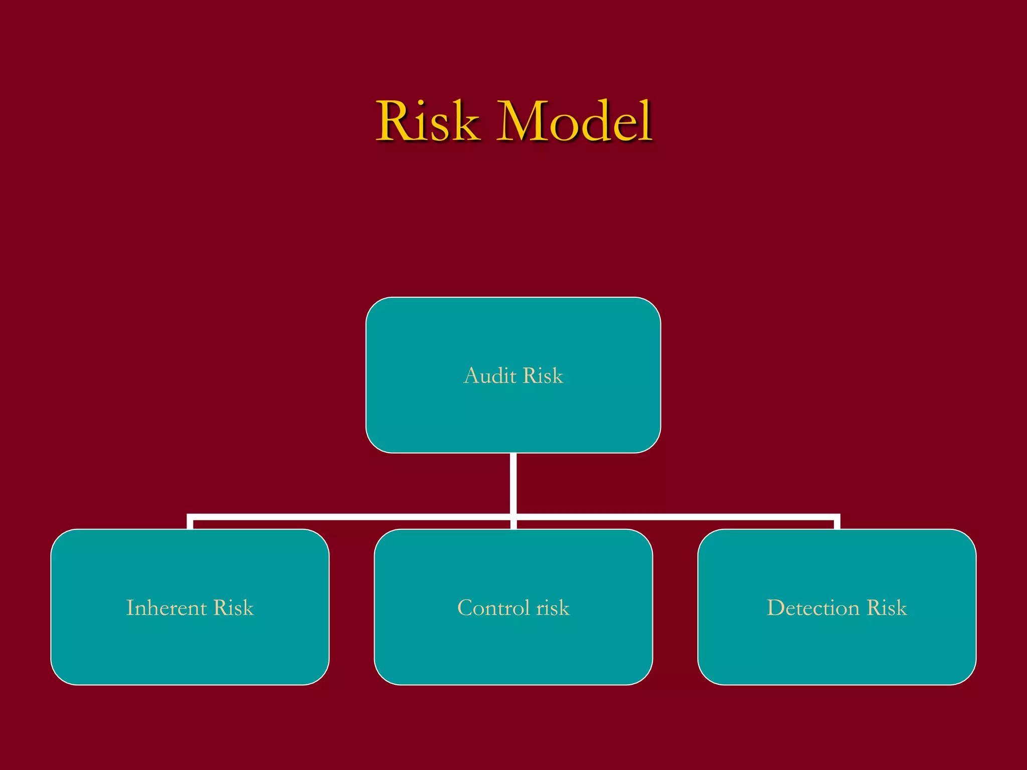 Risk Based Audit Approach | PPT
