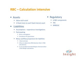 Risk based capital in sri lanka : making it happen | PDF