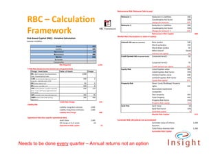 Rbc Risk Table Risk based capital in sri lanka : making it happen | PDF