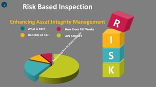 I
S
K
What is RBI?
Risk Based Inspection
Enhancing Asset Integrity Management
Benefits of RBI
How Does RBI Works
API 580/581
1
 
