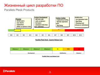 Жизненный цикл разработки ПО Parallels Plesk Products 