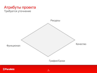 Атрибуты проекта Требуется уточнение Ресурсы Функционал График / Сроки Качество 