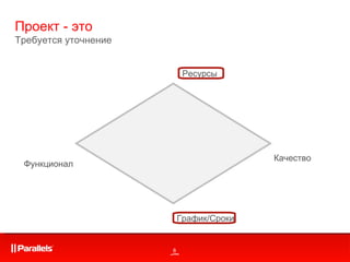 Проект - это Требуется уточнение Ресурсы Функционал График / Сроки Качество 