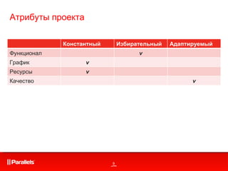 Атрибуты проекта Константный Избирательный Адаптируемый Функционал v График v Ресурсы v Качество v 