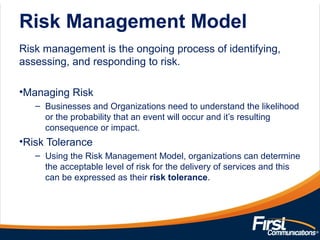 Risk Management Model
Risk management is the ongoing process of identifying,
assessing, and responding to risk.
•Managing Risk
– Businesses and Organizations need to understand the likelihood
or the probability that an event will occur and it’s resulting
consequence or impact.
•Risk Tolerance
– Using the Risk Management Model, organizations can determine
the acceptable level of risk for the delivery of services and this
can be expressed as their risk tolerance.
 