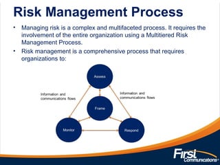 Risk Management Process
• Managing risk is a complex and multifaceted process. It requires the
involvement of the entire organization using a Multitiered Risk
Management Process.
• Risk management is a comprehensive process that requires
organizations to:
 