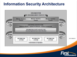 Information Security Architecture
NIST SP800-39
 