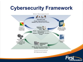 Cybersecurity Framework
NIST Cybersecurity Framework
 