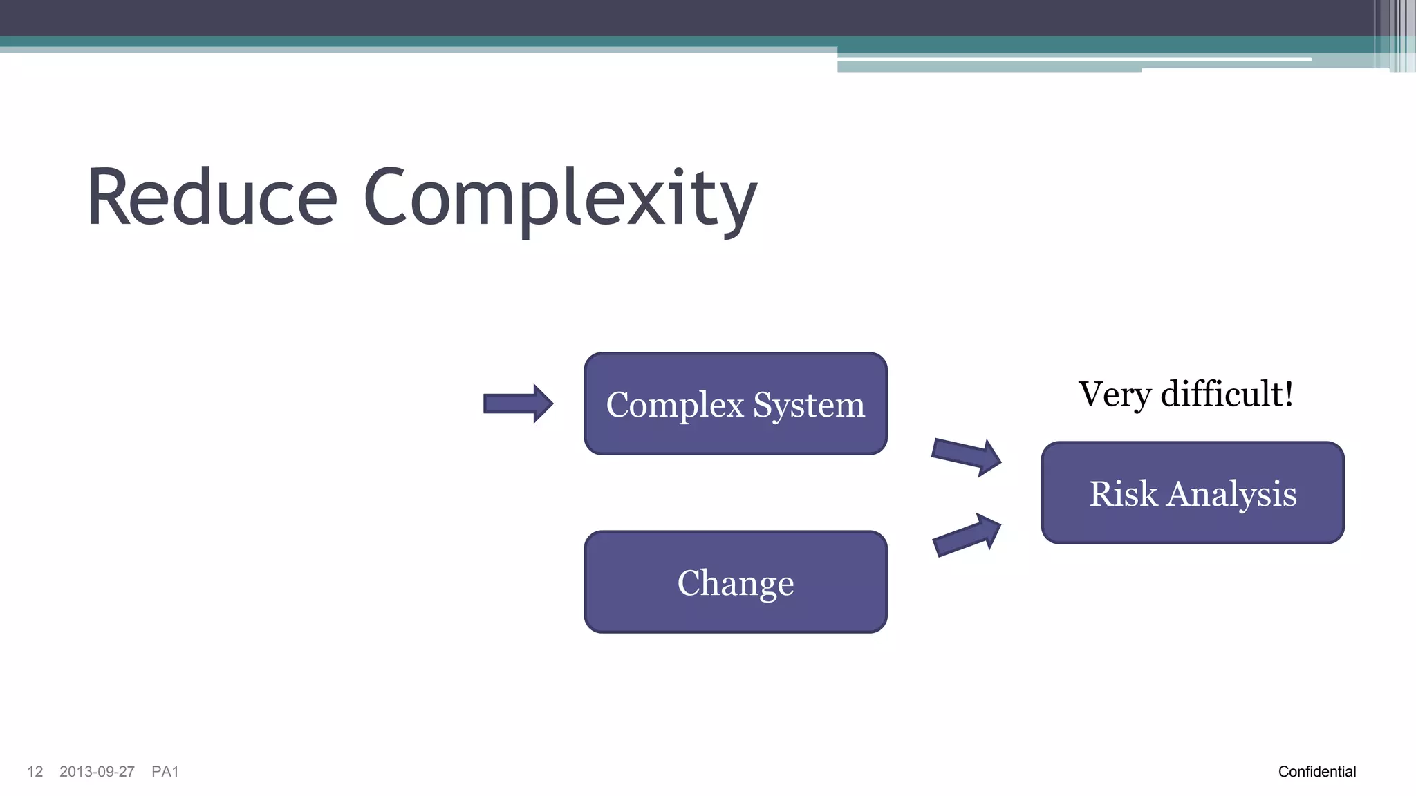 Reduce Complexity
Reduce
Complex System
complexity

Very difficult!

Scope Selection
Change

12

2013-09-27

PA1

Confidential

 