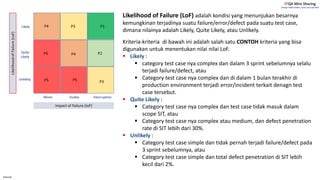 Internal
Likelihood of Failure (LoF) adalah kondisi yang menunjukan besarnya
kemungkinan terjadinya suatu failure/error/defect pada suatu test case,
dimana nilainya adalah Likely, Quite Likely, atau Unlikely.
Kriteria-kriteria di bawah ini adalah salah satu CONTOH kriteria yang bisa
digunakan untuk menentukan nilai nilai LoF.
▪ Likely :
▪ category test case nya complex dan dalam 3 sprint sebelumnya selalu
terjadi failure/defect, atau
▪ Category test case nya complex dan di dalam 1 bulan terakhir di
production environment terjadi error/incident terkait denagn test
case tersebut.
▪ Quite Likely :
▪ Category test case nya complex dan test case tidak masuk dalam
scope SIT, atau
▪ Category test case nya complex atau medium, dan defect penetration
rate di SIT lebih dari 30%.
▪ Unlikely :
▪ Category test case simple dan tidak pernah terjadi failure/defect pada
3 sprint sebelumnya, atau
▪ Category test case simple dan total defect penetration di SIT lebih
kecil dari 2%.
 