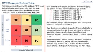 Internal
CONTOH Penggunaan Risk Based Testing
Dari total 341 Test Case yang ada, setelah dilakukan mapping
LoF dan IoF nya maka hasilnya adalah sebagai berikut :
▪ Test case dengan Prioritas 1 (P1) = 50 TC
▪ Test case dengan Prioritas 2 (P2) = 95 TC
▪ Test case dengan Prioritas 3 (P3) = 45 TC
▪ Test case dengan Prioritas 4 (P4) = 110 TC
▪ Test case dengan Prioritas 5 (P5) = 41 TC
Secara normal, dengan resource yang ada, maka testing untuk
341 TC ini akan selesai dalam 6 hari.
Agar dapat menyelesaikan testing dalam 5 hari, maka kita harus
mengurangi jumlah test case dengan cara mendrop test case
yang failure/defectnya paling jarang terjadi dan impact
failurenya paling kecil, dalam case ini adalah TC dengan Priority
5 (P5).
Dengan mendrop TC dengan Priority 5 (P5), maka total jumlah
TC yang akan dieksekusi menjadi 300 (341-41) dan dengan
resource yang ada maka 300 TC ini akan dapat diselesaikan
dalam 5 hari ( 2 (tester) x 30 (TC/tester/day) x 5 (hari) = 300).
Testing suatu project dengan jumlah test case 341 TC harus
dapat diselesaikan dalam waktu tidak lebih dari 5 hari
dengan hanya menggunakan 2 orang tester, dimana
Productivity Rate (PR) tester adalah 30TC/tester/day.
 