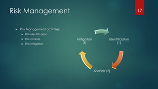 Risk Management
 Risk Management activities:
 Risk identification
 Risk analysis
 Risk mitigation
Identification
(1)
Analysis (2)
Mitigation
(3)
17
 